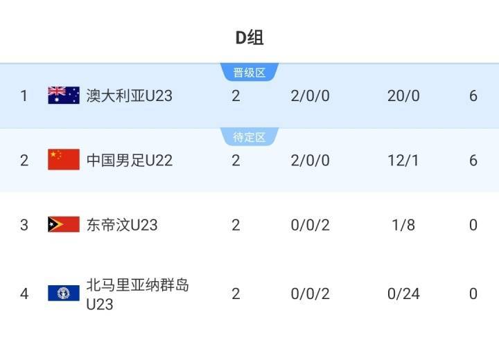 仁川联队vs忠南牙山_末轮决第1仁川联队vs忠南牙山!积分榜:U22国足落后9个净胜球第2 澳大利亚2战轰20球