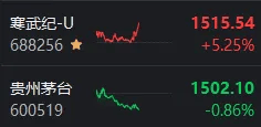 皇冠信用盘正网_指数“V”字反转!今天皇冠信用盘正网,A股出现重要积极信号
