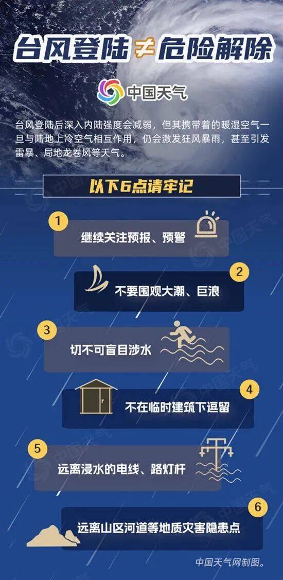 西班牙足协乙组联赛_16级西班牙足协乙组联赛!广东或迎超强台风!深圳有大暴雨!