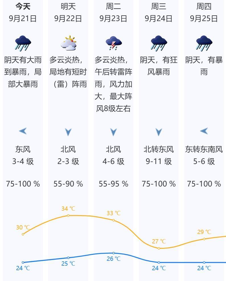 网页里的某些赛事有的“中”字是什么意思?_“风王”诞生!迅速逼近!深圳知名景区闭园网页里的某些赛事有的“中”字是什么意思?,分区暴雨红色预警生效中→