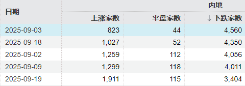 皇冠信用网代理如何注册_A股再度“深V”皇冠信用网代理如何注册!这是盘中相信“会反弹”的三个理由