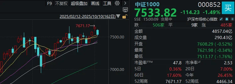 信用网如何申请_不必自己吓自己信用网如何申请!明天A股的应对思路就在这里
