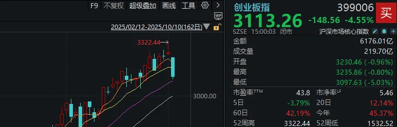 信用网如何申请_不必自己吓自己信用网如何申请!明天A股的应对思路就在这里