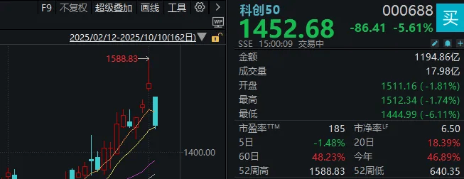 信用网如何申请_不必自己吓自己信用网如何申请!明天A股的应对思路就在这里